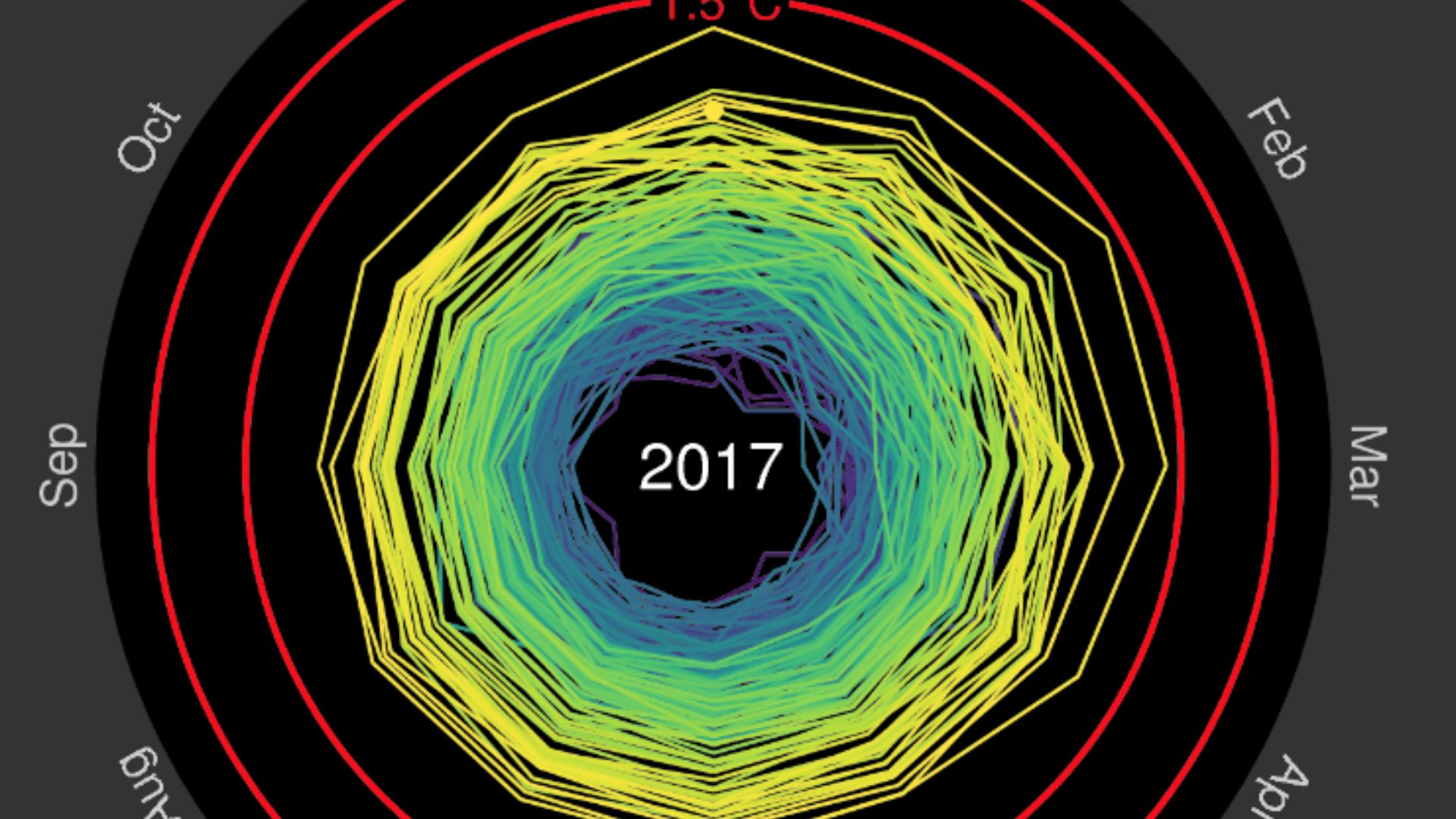 "Climate Spiral"