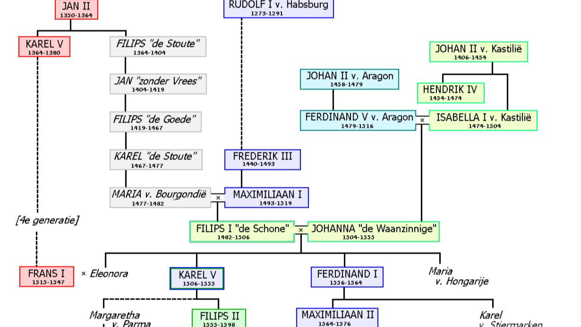 1. Les mariages interfamiliaux étaient fréquents