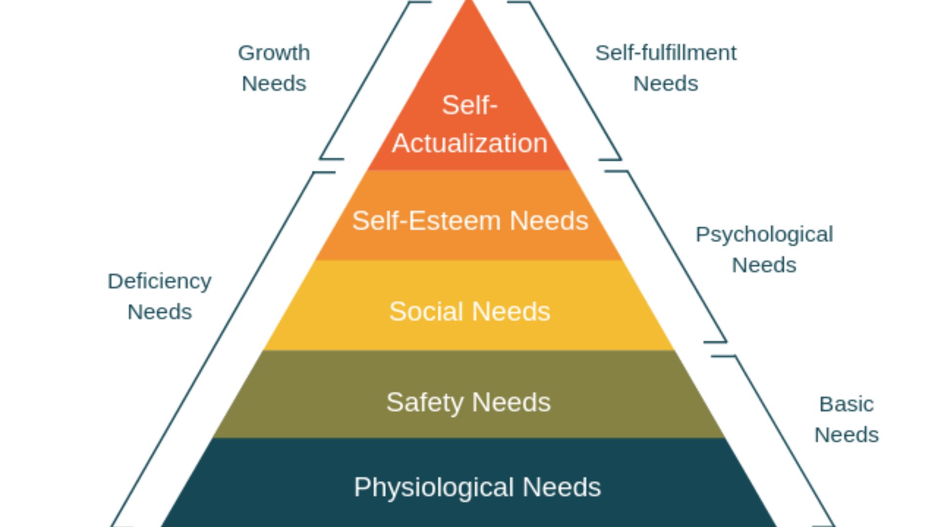 6. Perspectives sociologiques