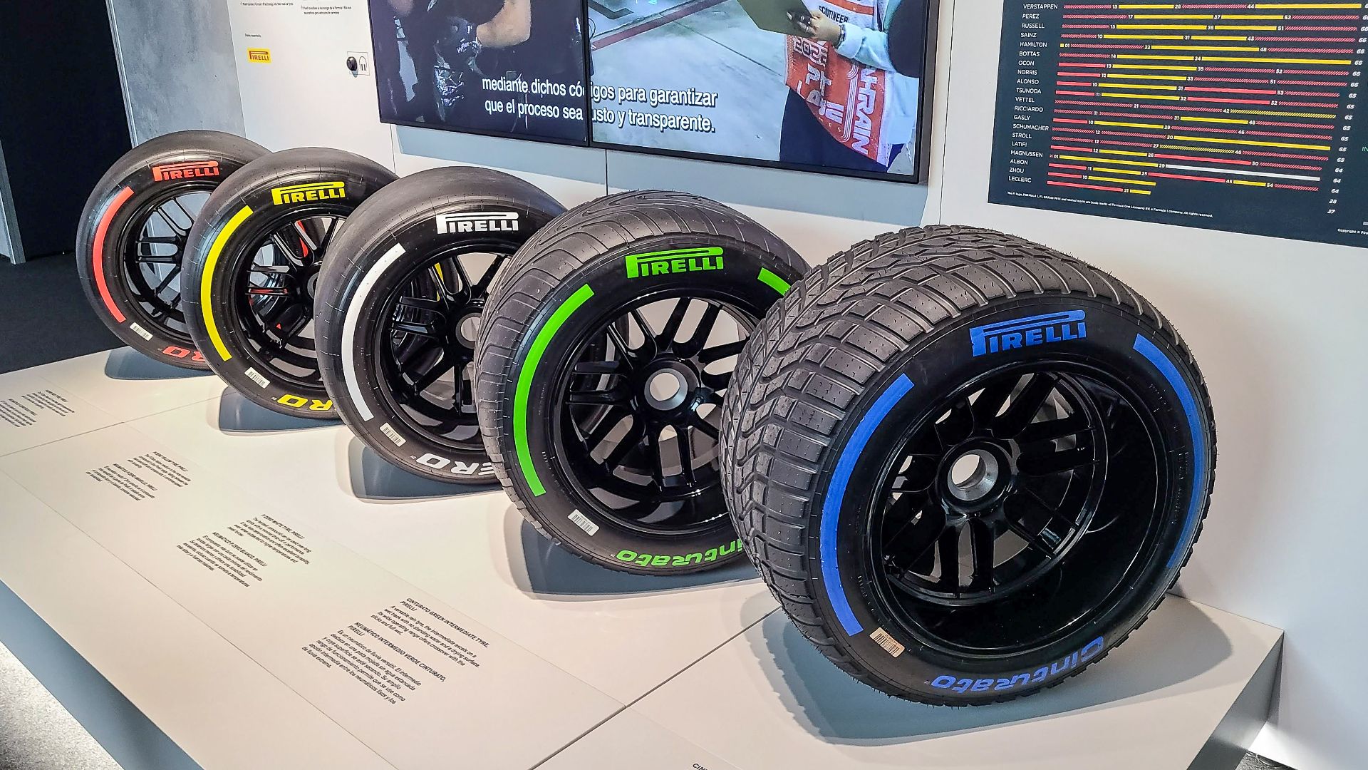 5. Pirelli