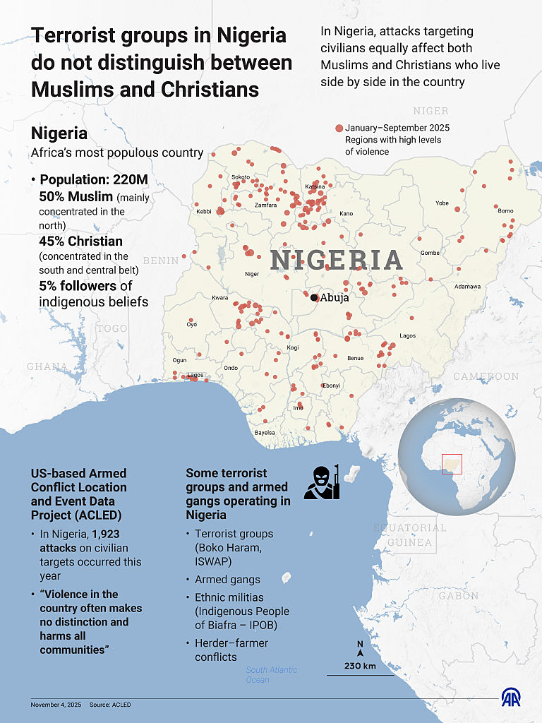 Don't distinguish between religions