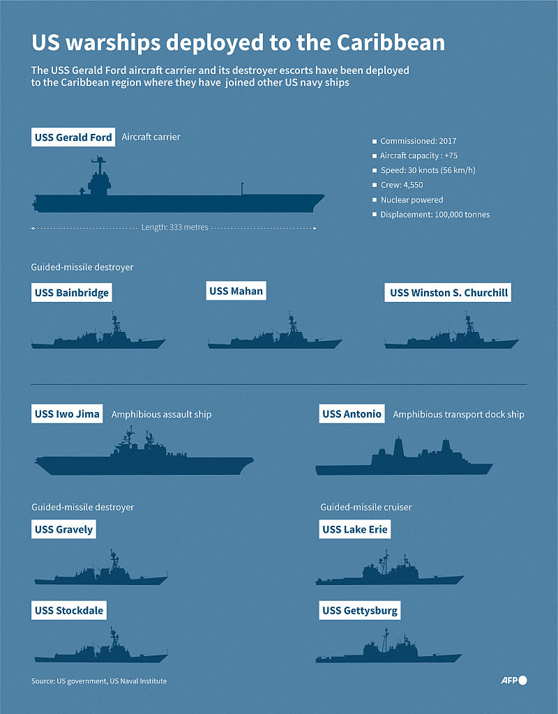 Déploiement de l'USS Gerald Ford