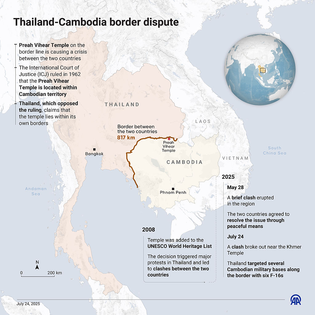 Thailand-Cambodia border dispute
