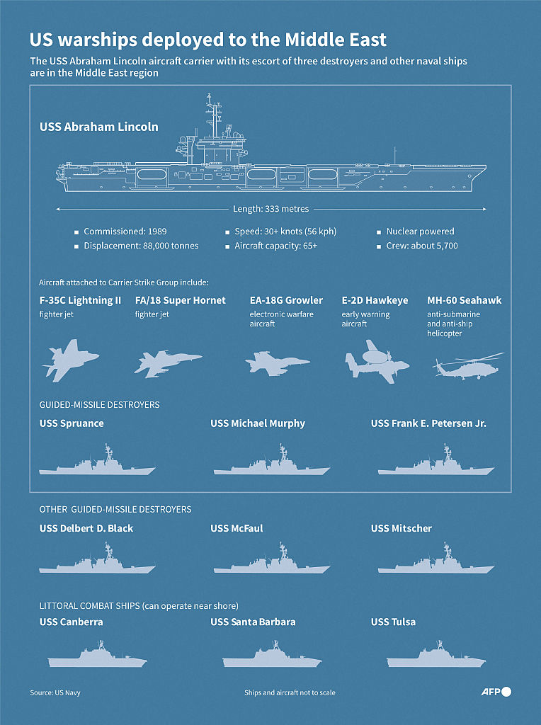 Trump envoie une flotte navale