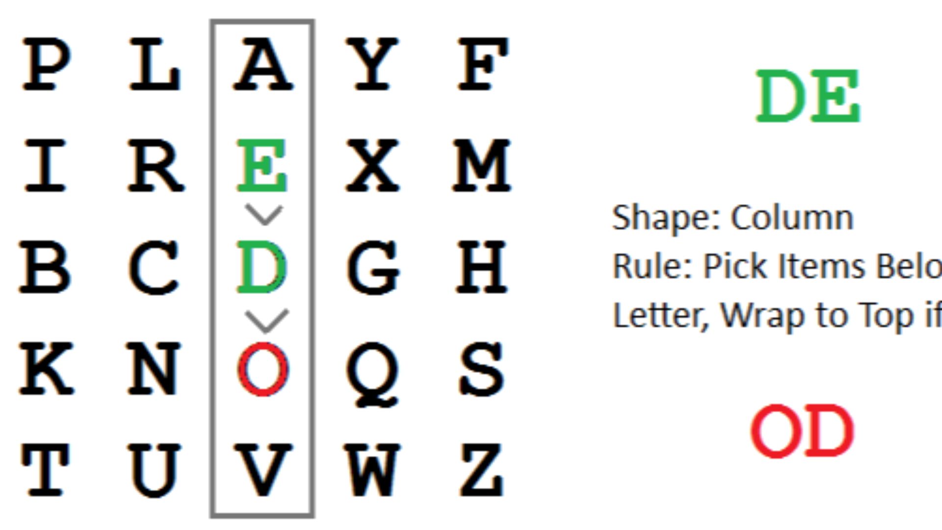 6. Le chiffrement de Playfair