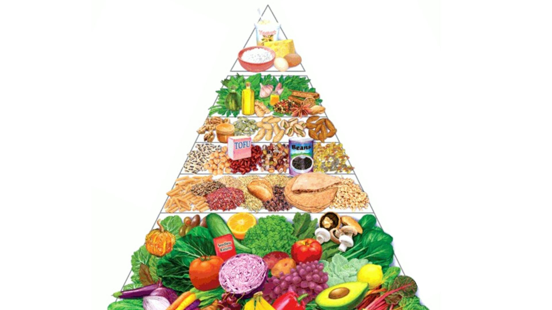 9. Éliminer des groupes alimentaires entiers sans raison médicale