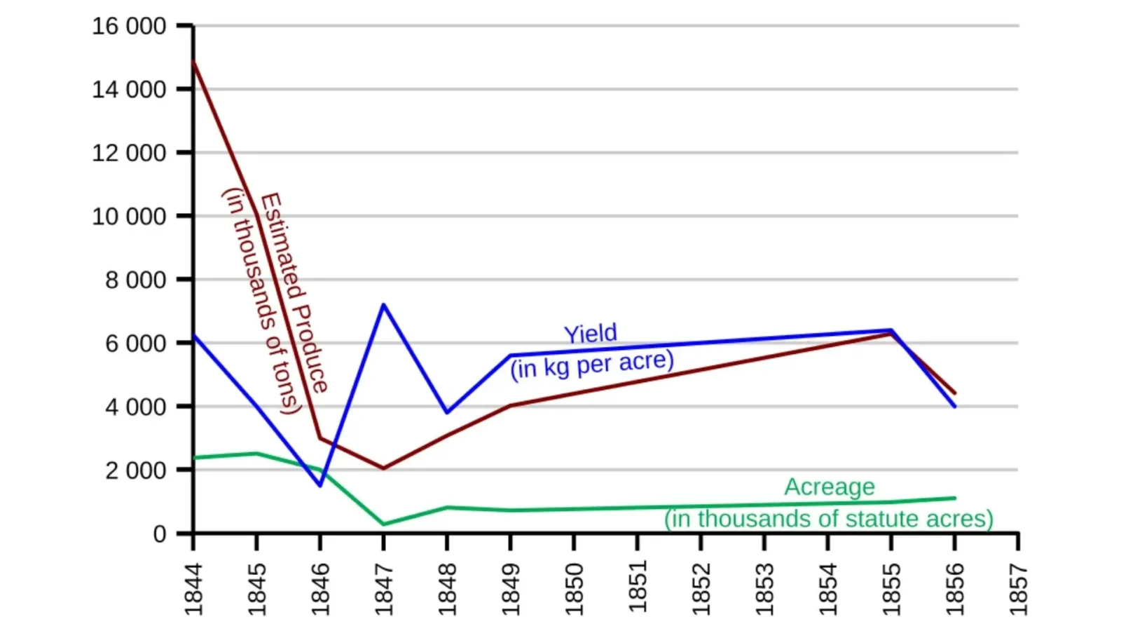 7. The Blight Hit Way More Than Just Ireland