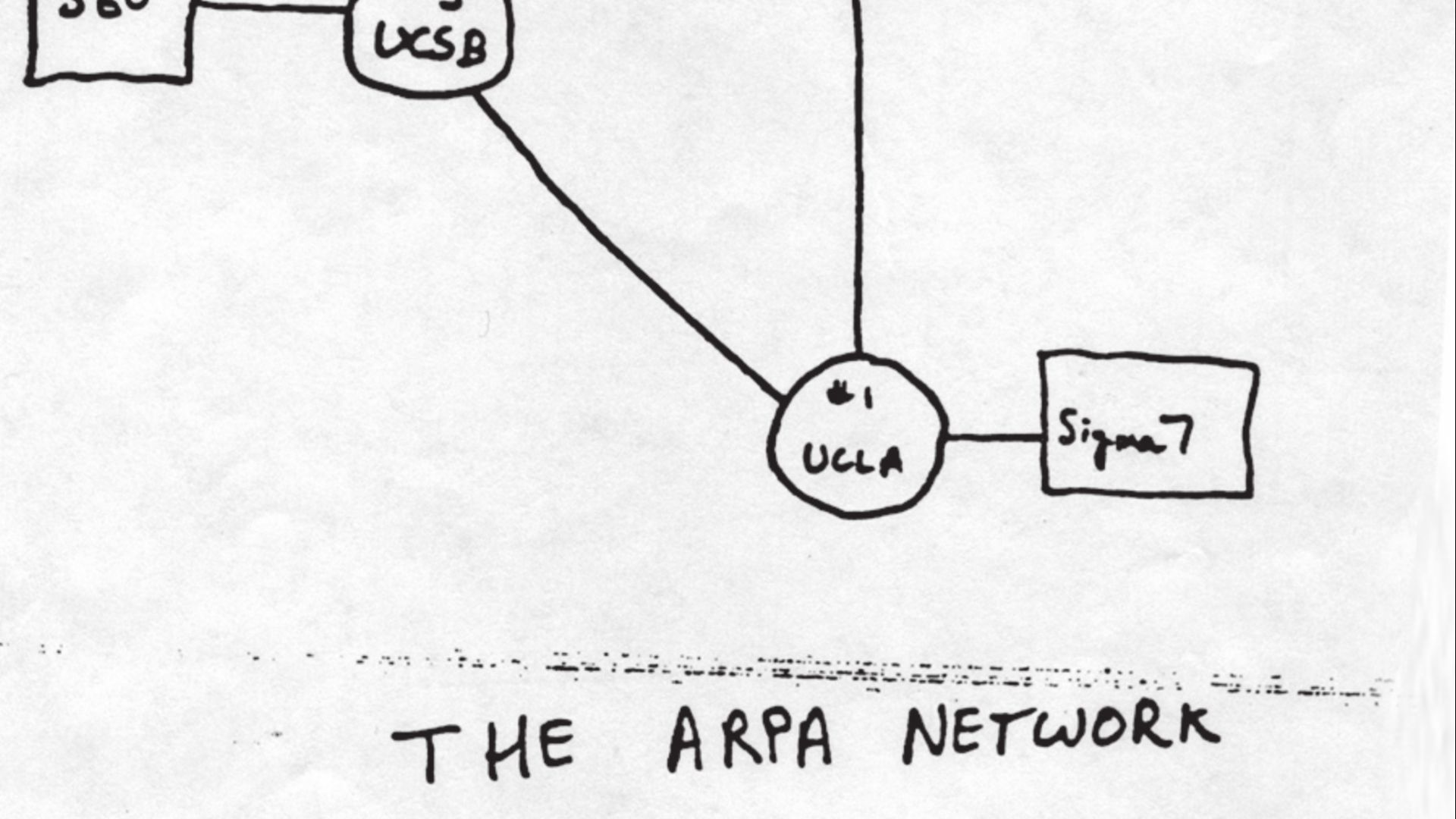 8. ARPANET envoie son premier message