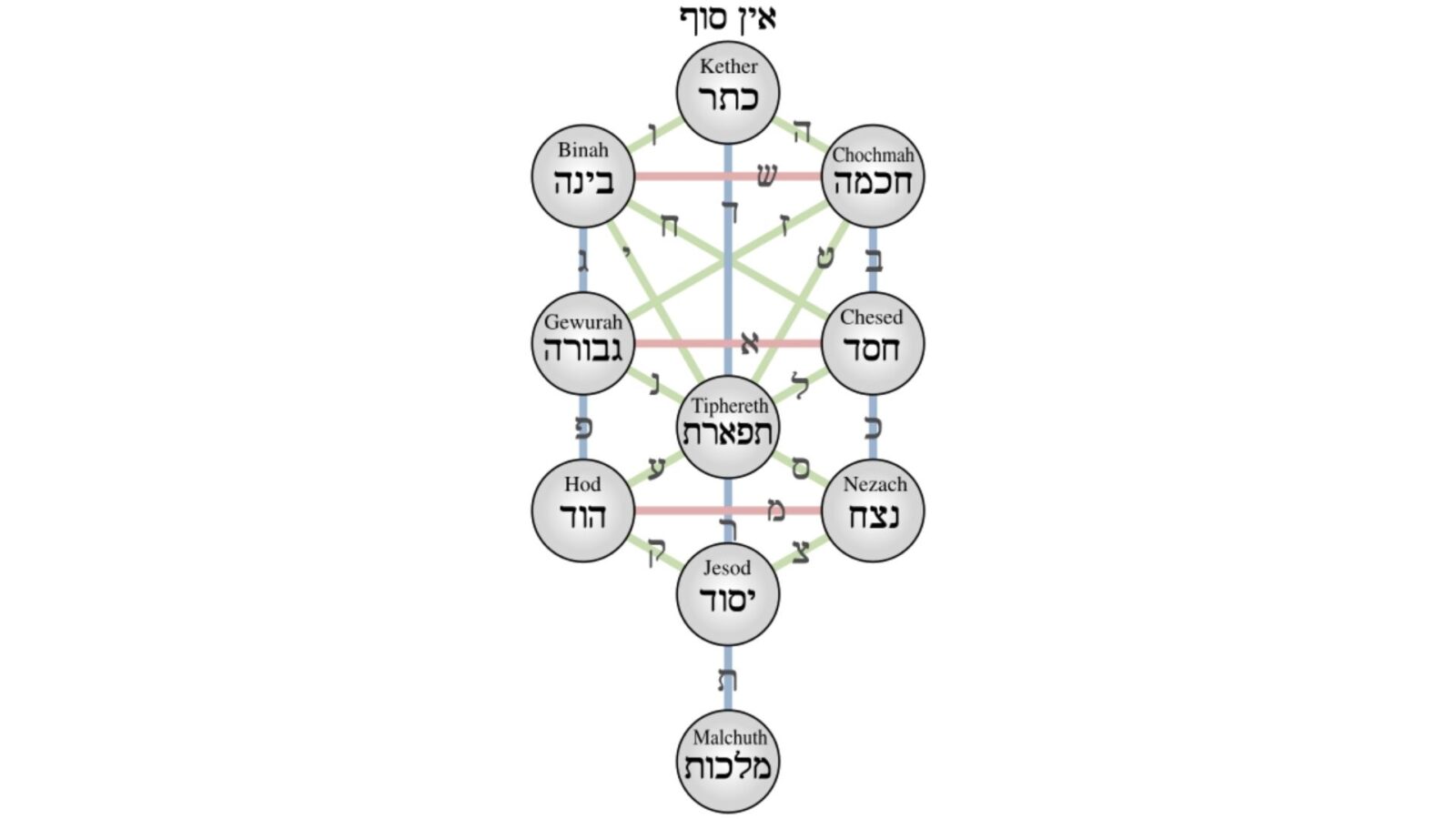 17. And The Occultists Kept Piling On From There