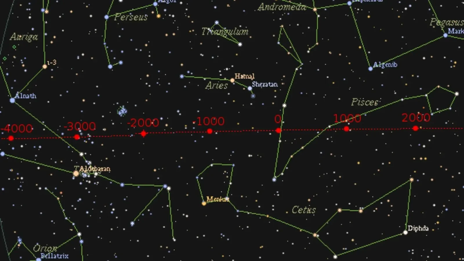 1. The Babylonians Built The First Organized Astrology System