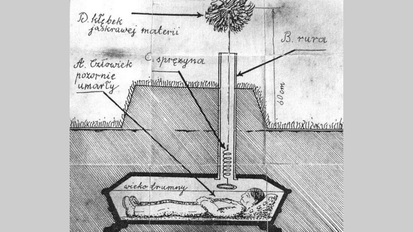 3. One Of The First Safety Coffins Dates To 1792