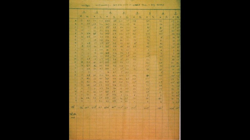 6. Scrabble Came From An Architect Counting Letters In Old Newspapers