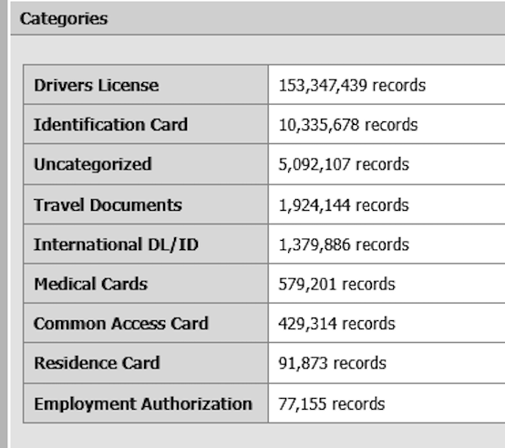 Future of ID verification?