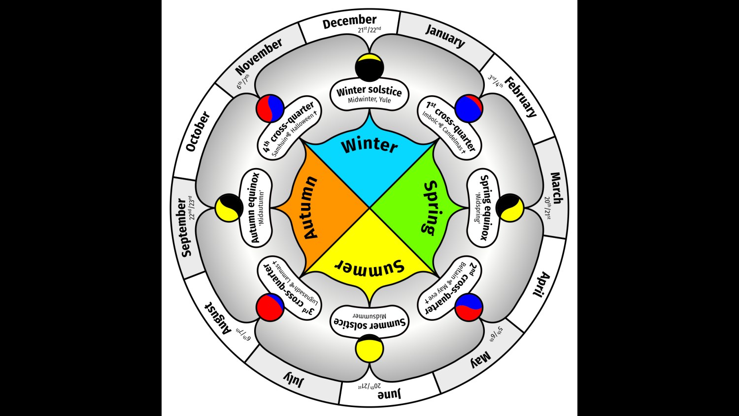 2. Samhain marquait le début de la période la plus difficile de l'hiver pour les éleveurs gaéliques