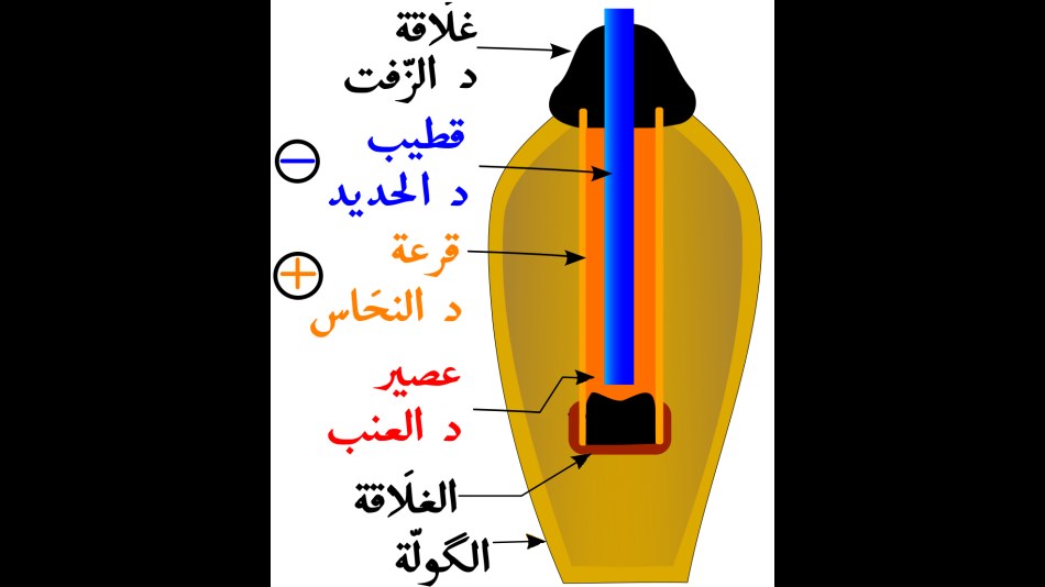 1. The "Baghdad Battery" Jars From Iraq Still Spark Debate